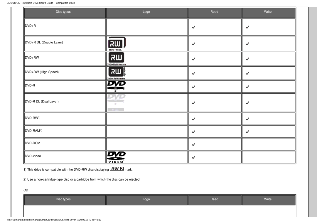 Sony BDX-S500U operating instructions Disc types Logo Read Write 