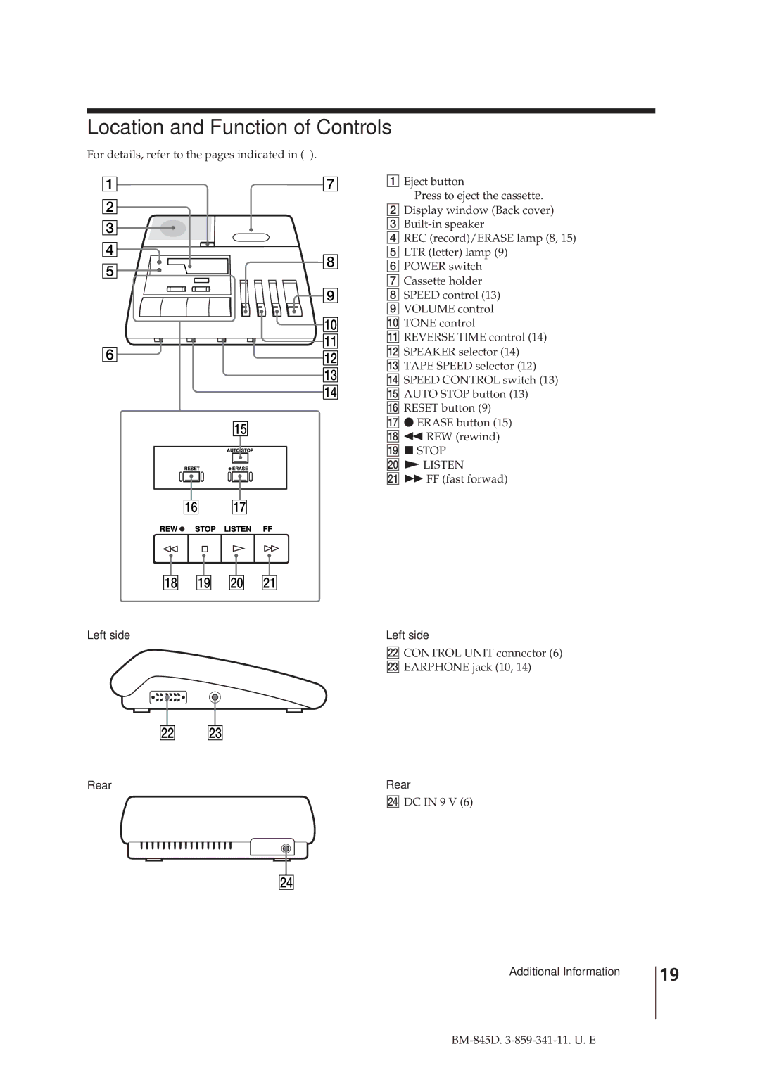 Sony BM-845D manual Location and Function of Controls, Left side, Rear 