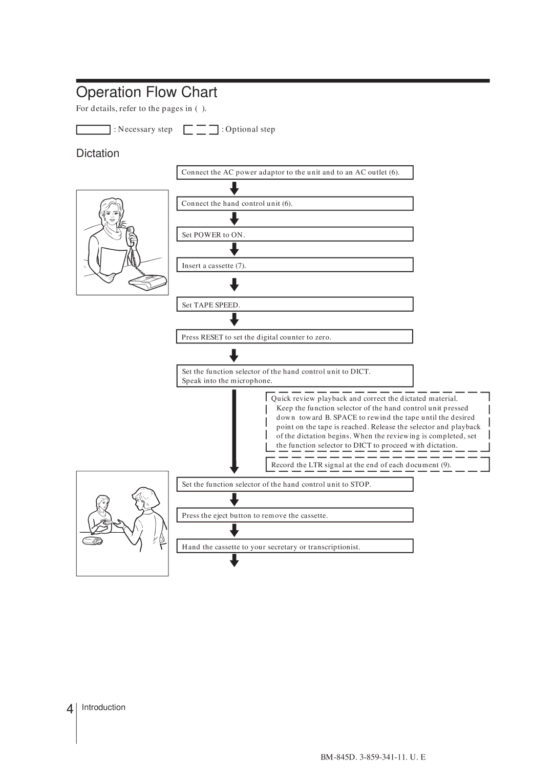 Sony BM-845D manual Operation Flow Chart, Dictation 