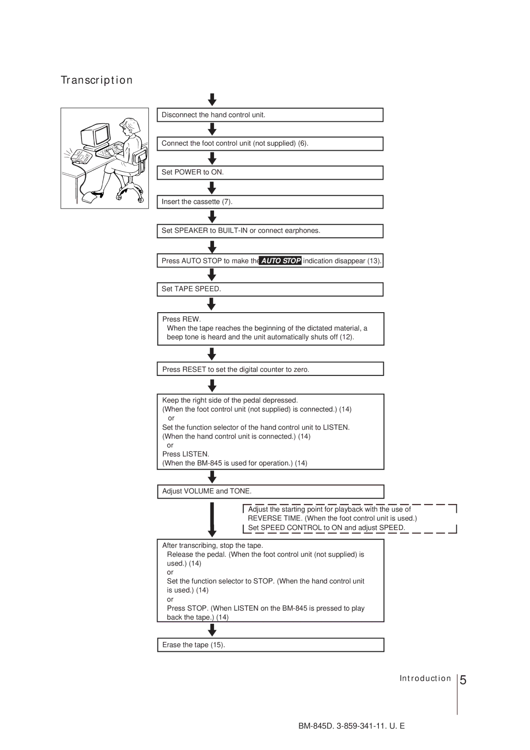 Sony BM-845D manual Transcription 