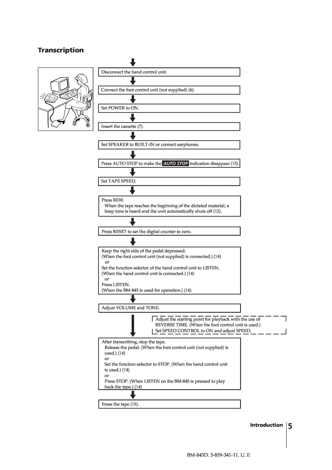 Sony BM-845D manual Transcription, Introduction 