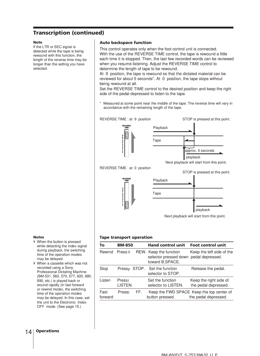 Sony BM-850D, BM-850T manual Transcription, Operations Auto backspace function, Reverse Time at 9 position 