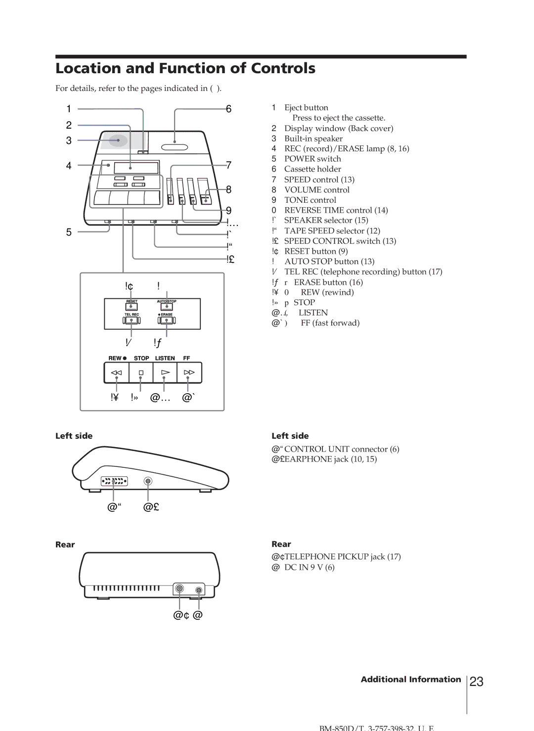 Sony BM-850T, BM-850D manual Location and Function of Controls, Left side, Rear 