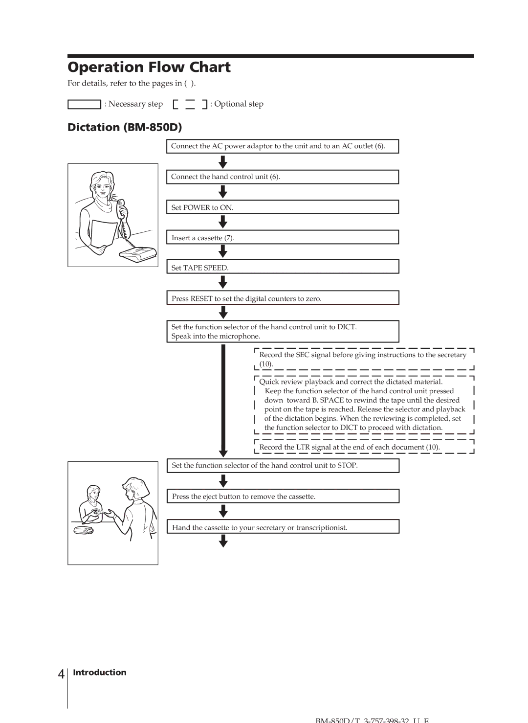 Sony BM-850T manual Operation Flow Chart, Dictation BM-850D 