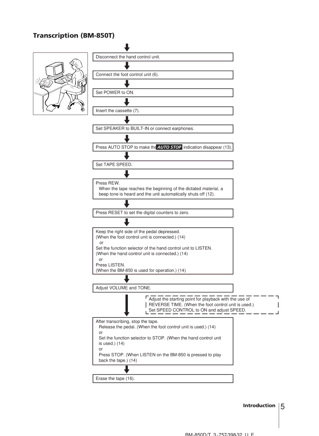 Sony BM-850D manual Transcription BM-850T 