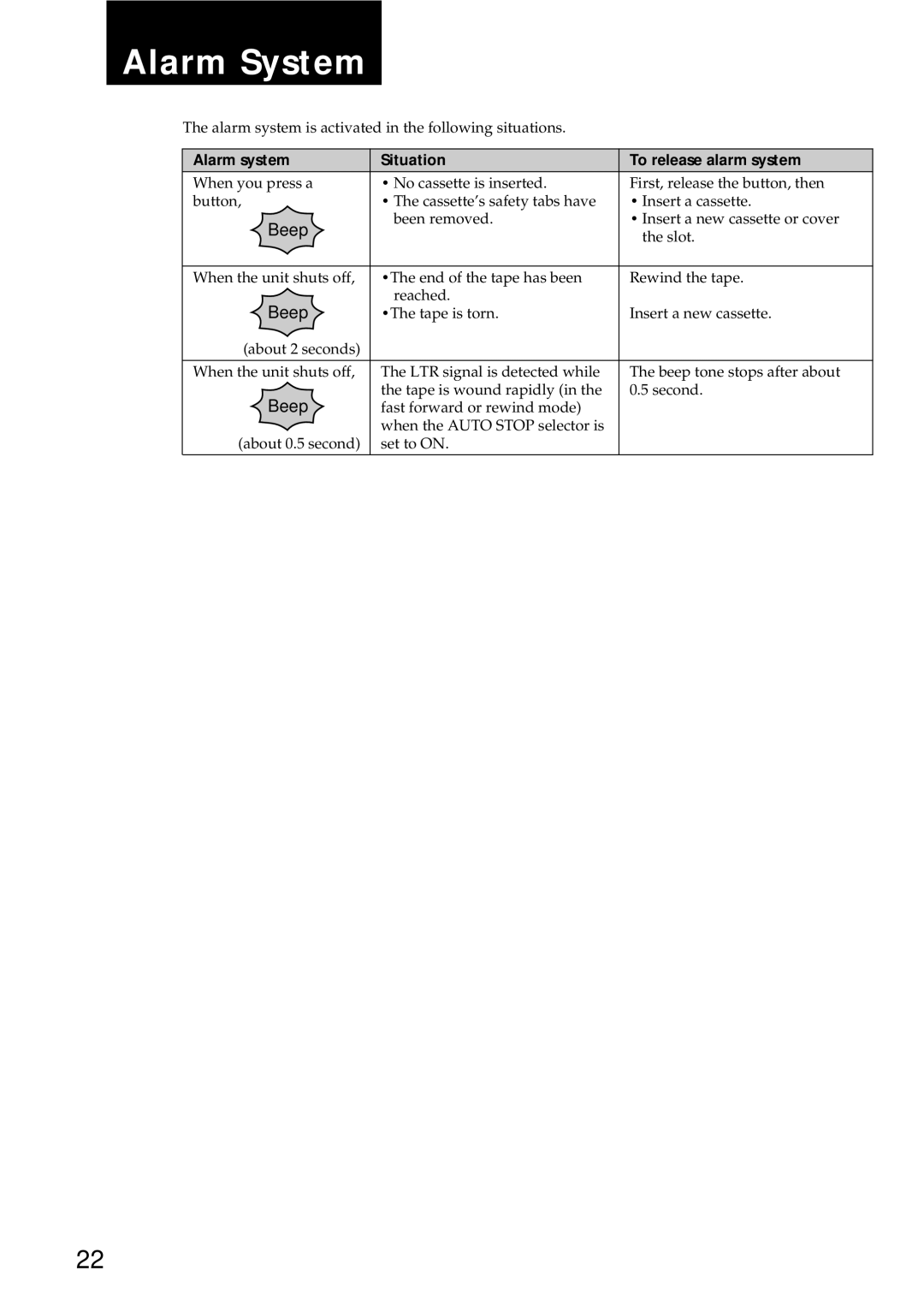 Sony BM-87DS manual Alarm System, Alarm system Situation To release alarm system 