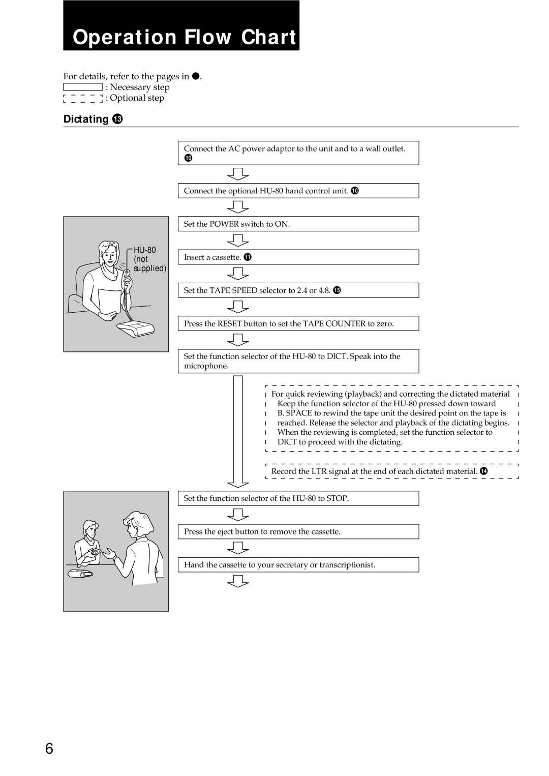 Sony BM-87DS manual Operation Flow Chart, Dictating qd 