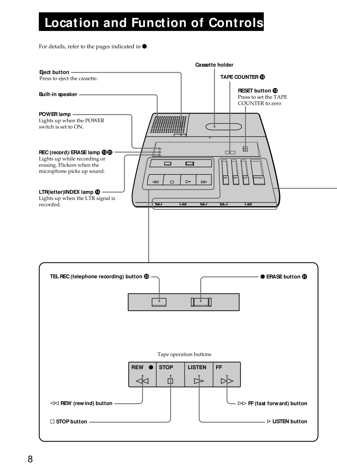 Sony BM-87DS manual Location and Function of Controls, Eject button, Built-in speaker Power lamp 