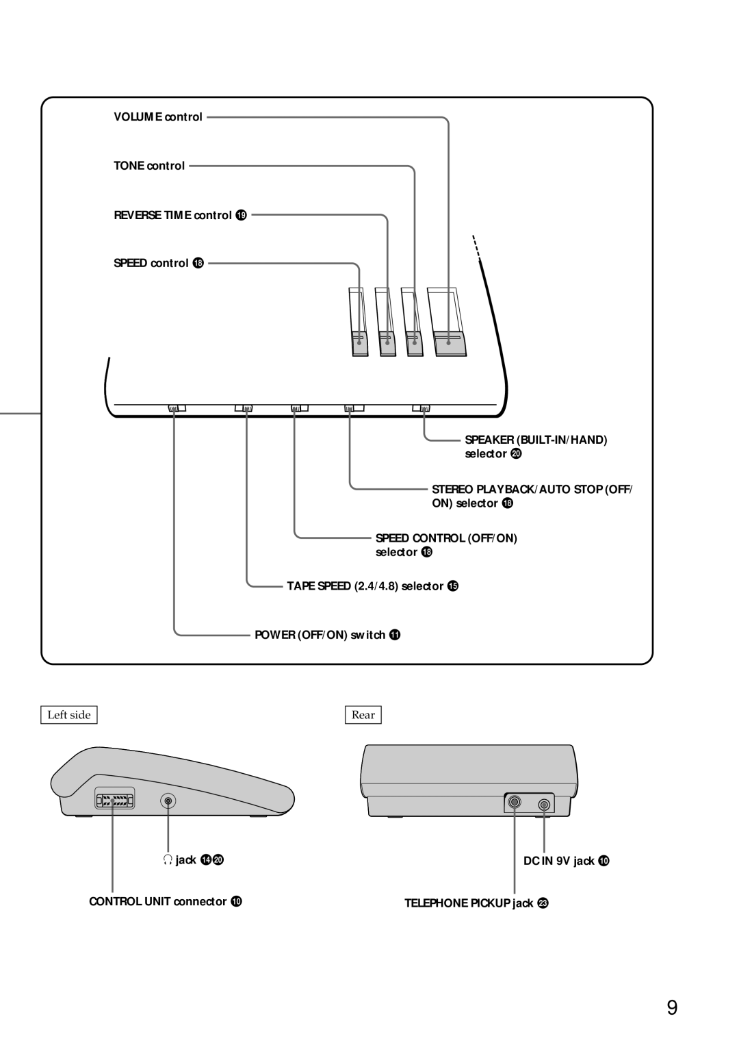 Sony BM-87DS manual Stereo PLAYBACK/AUTO Stop OFF, Jack qfw DC in 9V jack Control Unit connector 