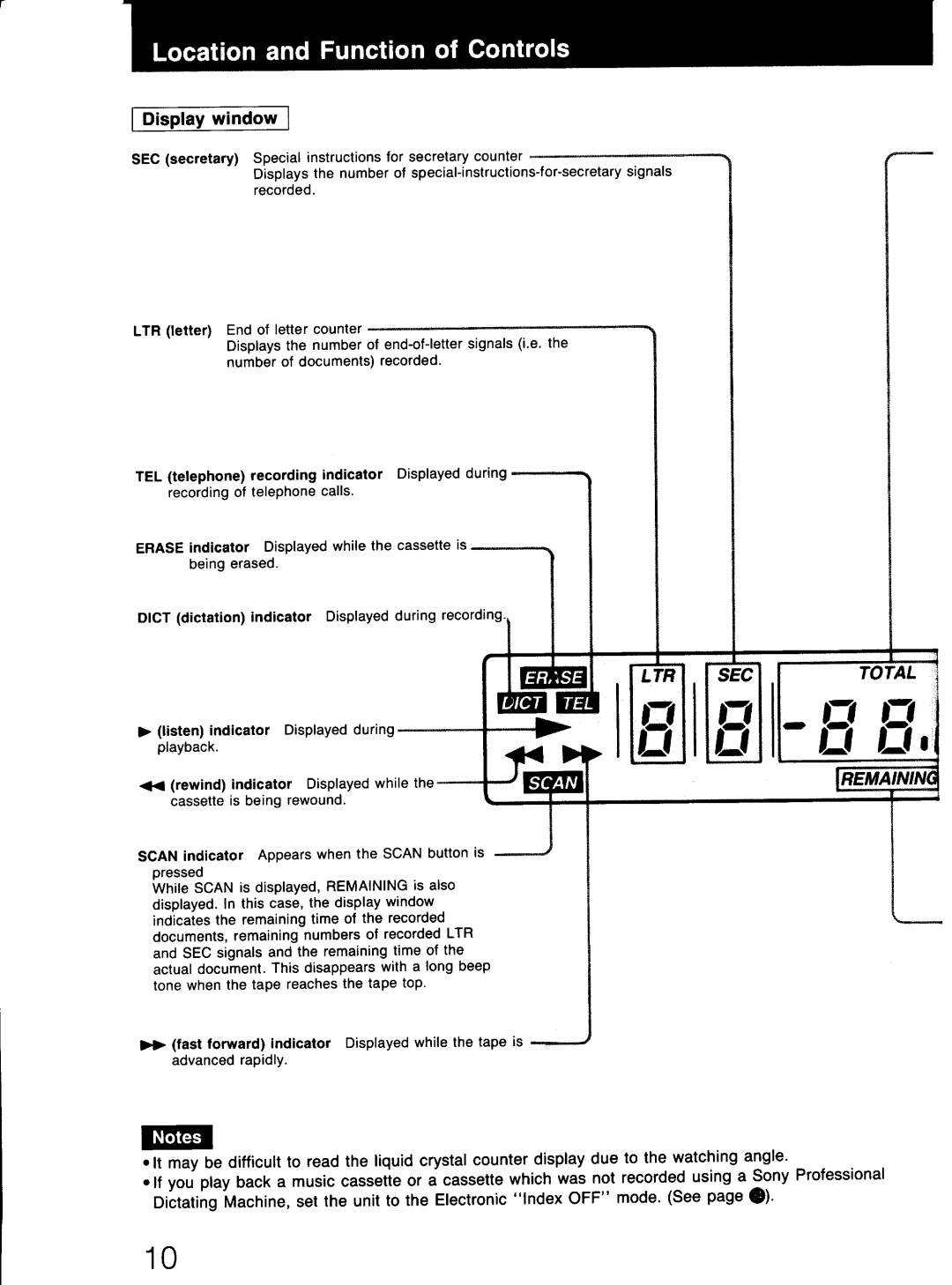 Sony BM-88 manual 