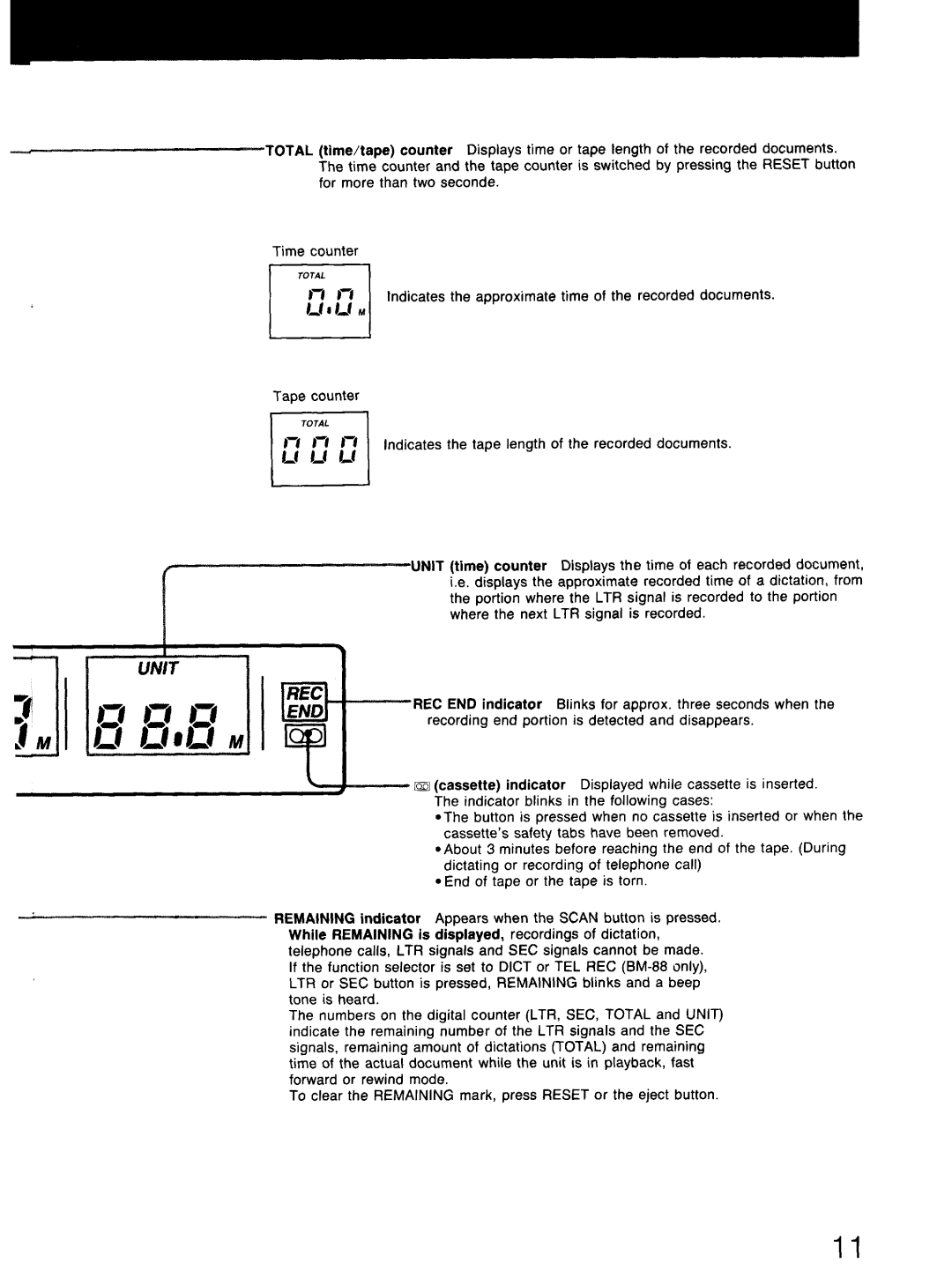 Sony BM-88 manual 