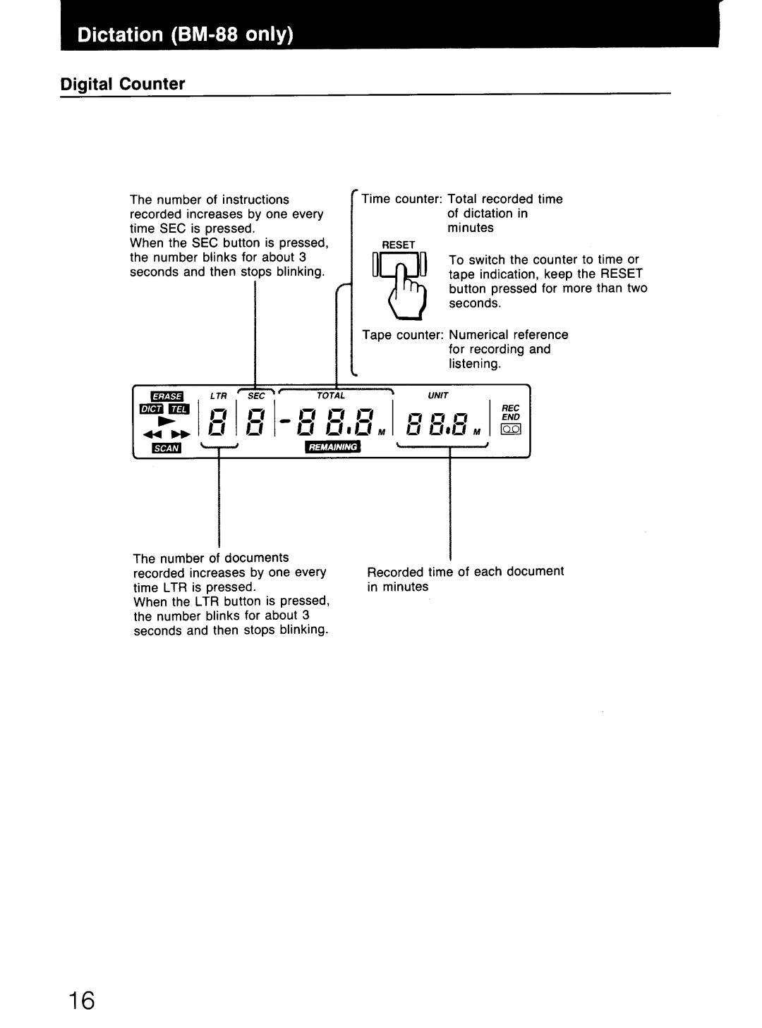 Sony BM-88 manual 