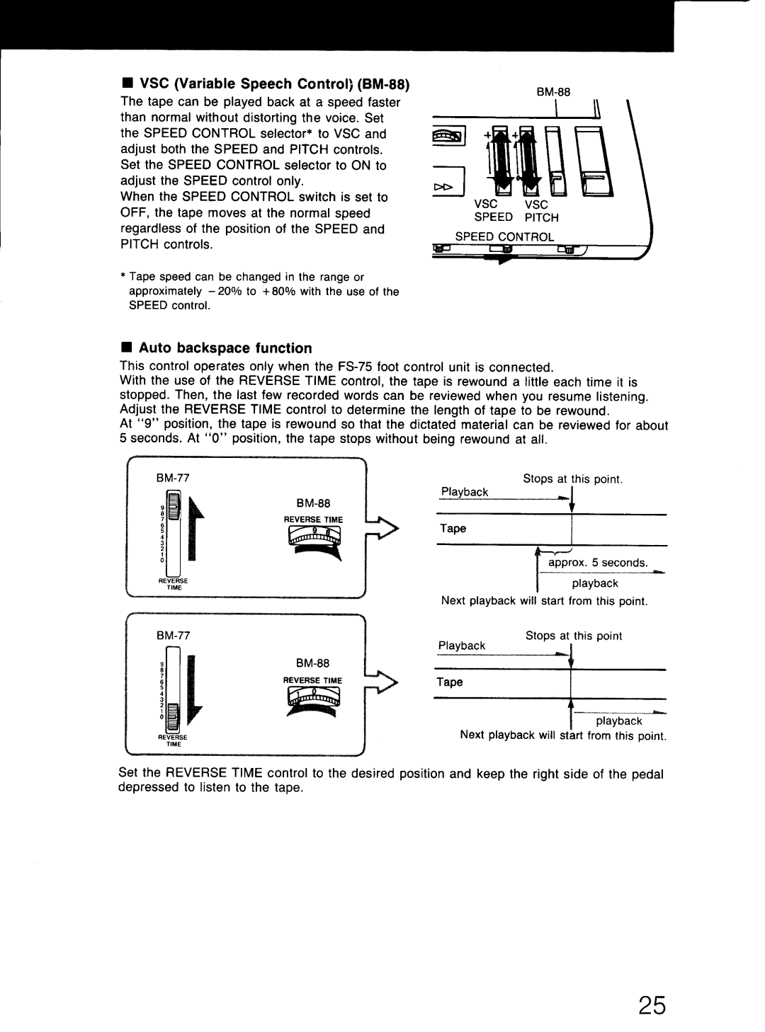 Sony BM-88 manual 