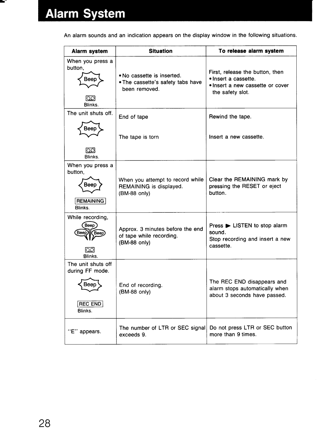 Sony BM-88 manual 