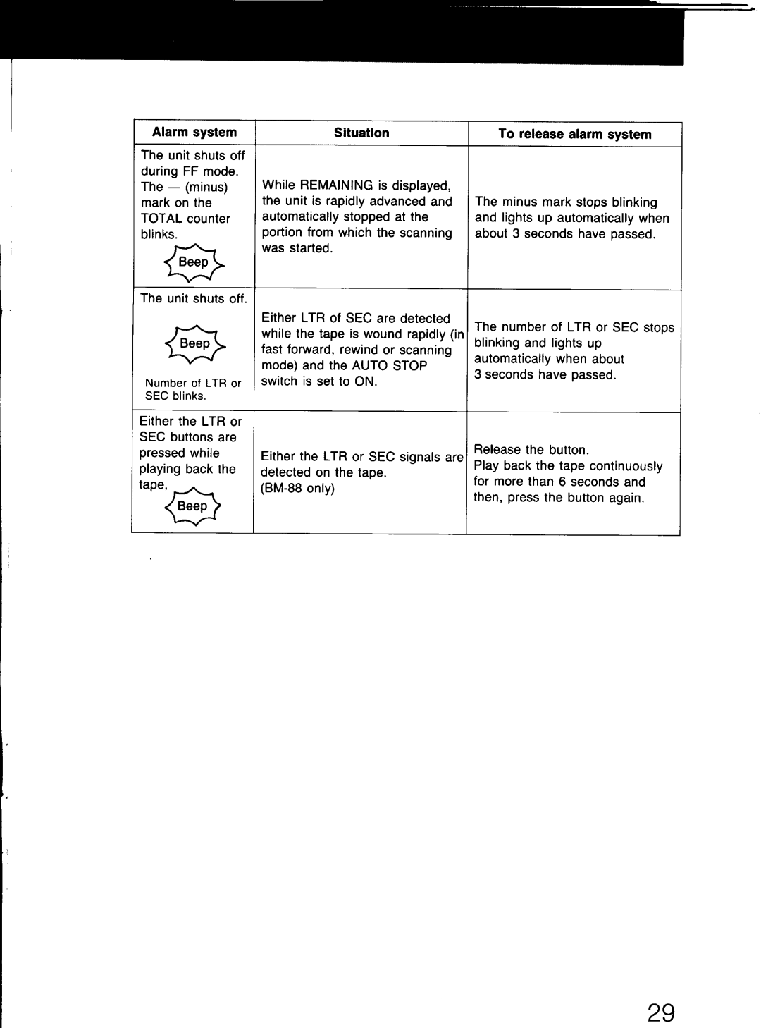 Sony BM-88 manual 