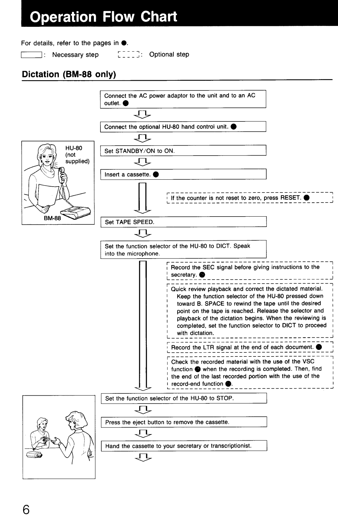 Sony BM-88 manual 