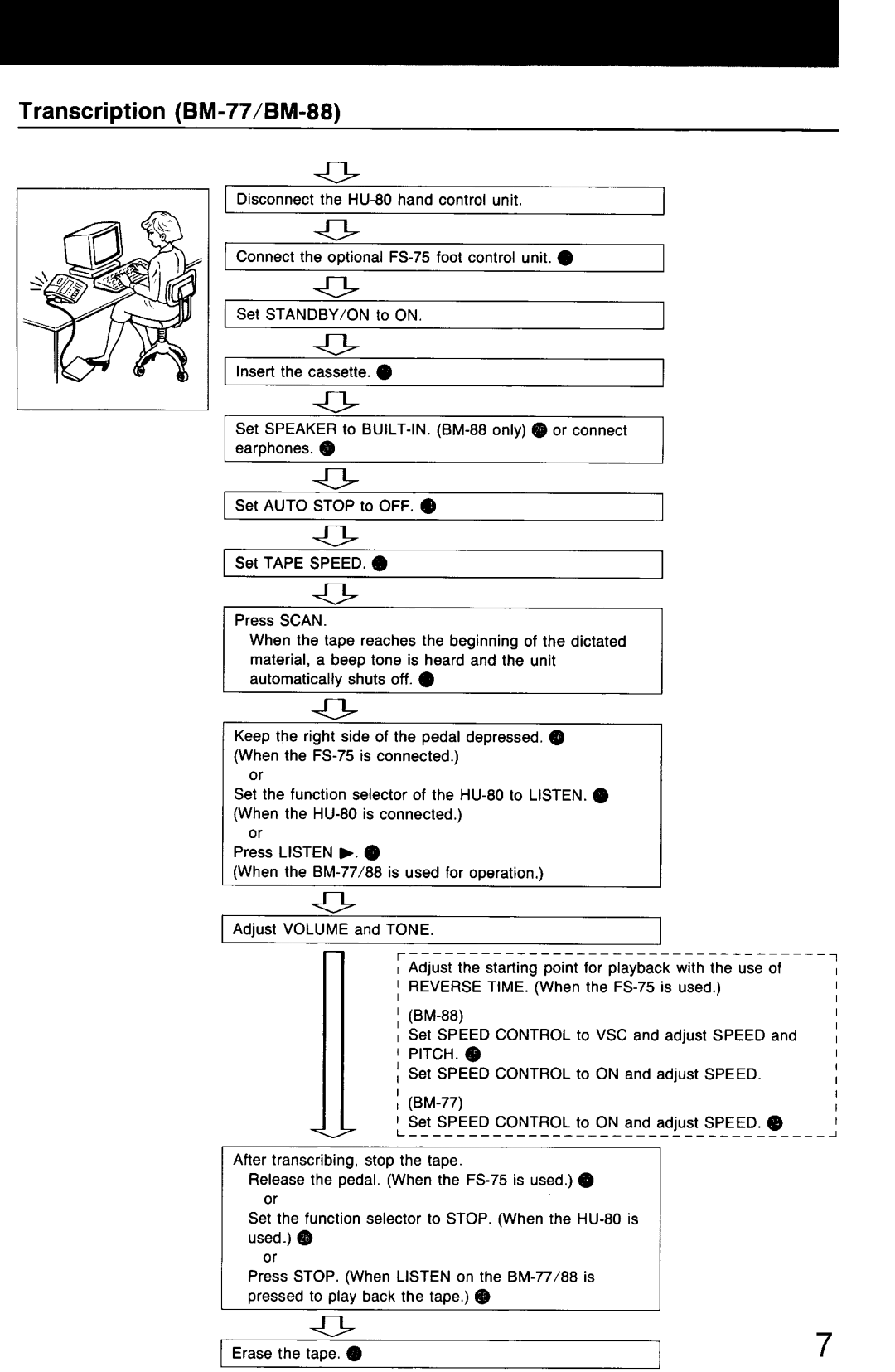 Sony BM-88 manual 