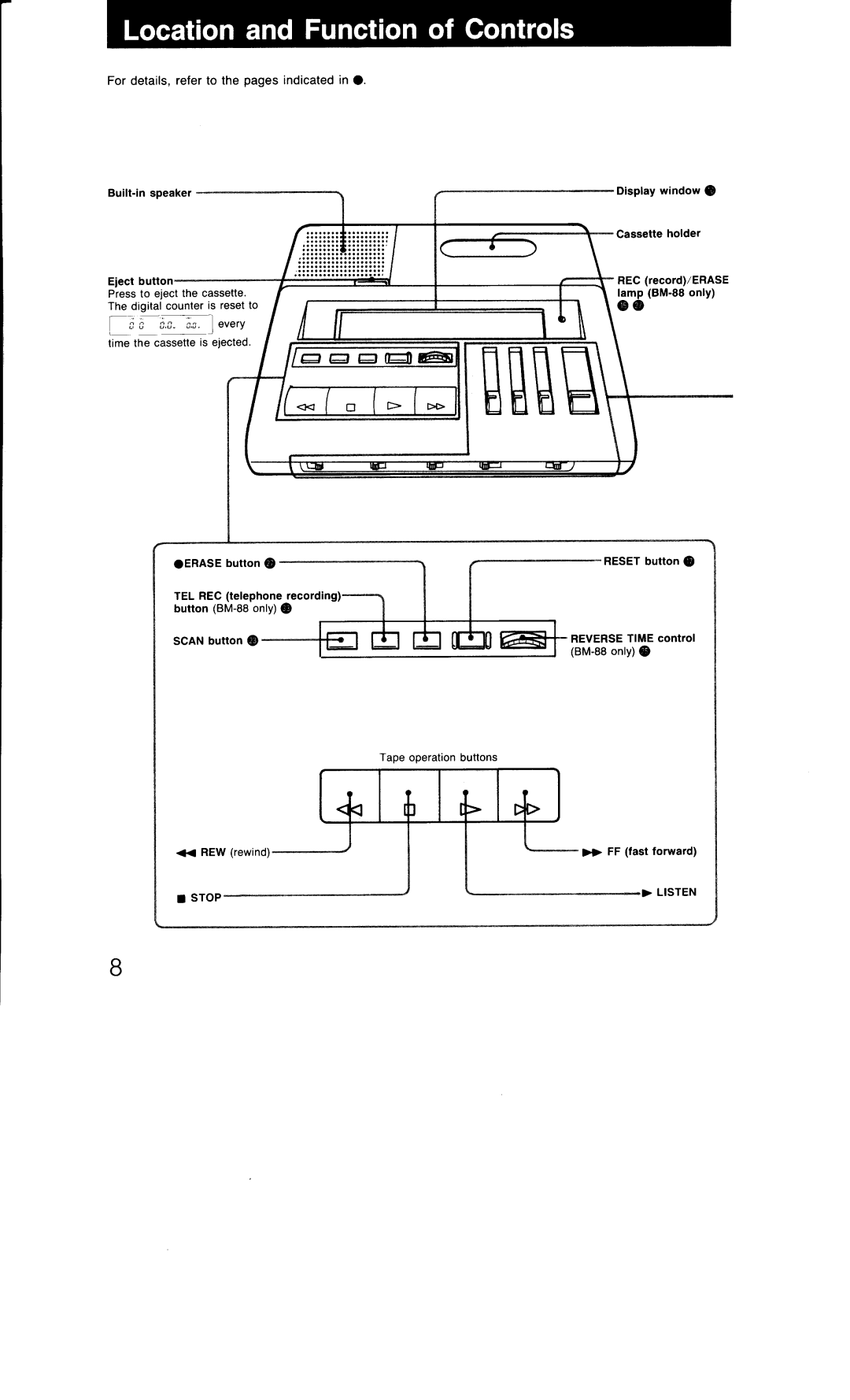 Sony BM-88 manual 