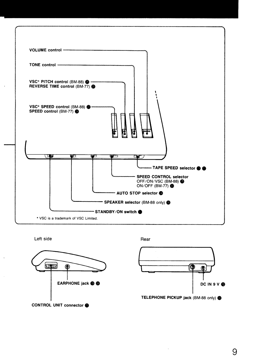 Sony BM-88 manual 