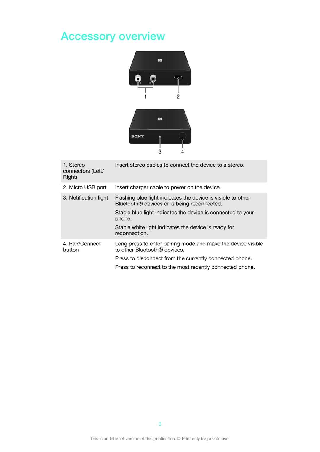 Sony BM10 manual Accessory overview 