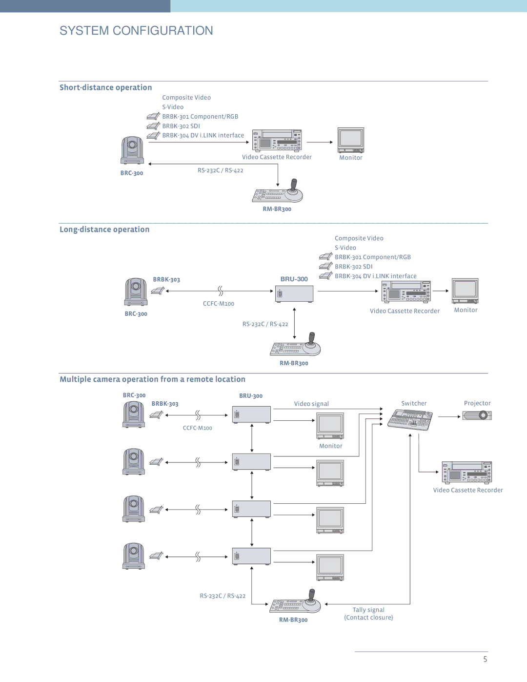 Sony BRC-300 manual System Configuration, Short-distance operation, Long-distance operation 