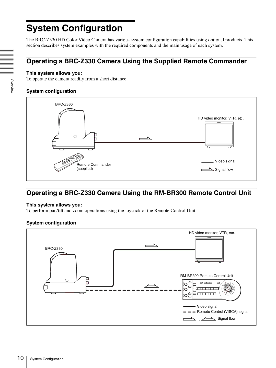 Sony BRC-Z330 operating instructions System Configuration, This system allows you, System configuration 