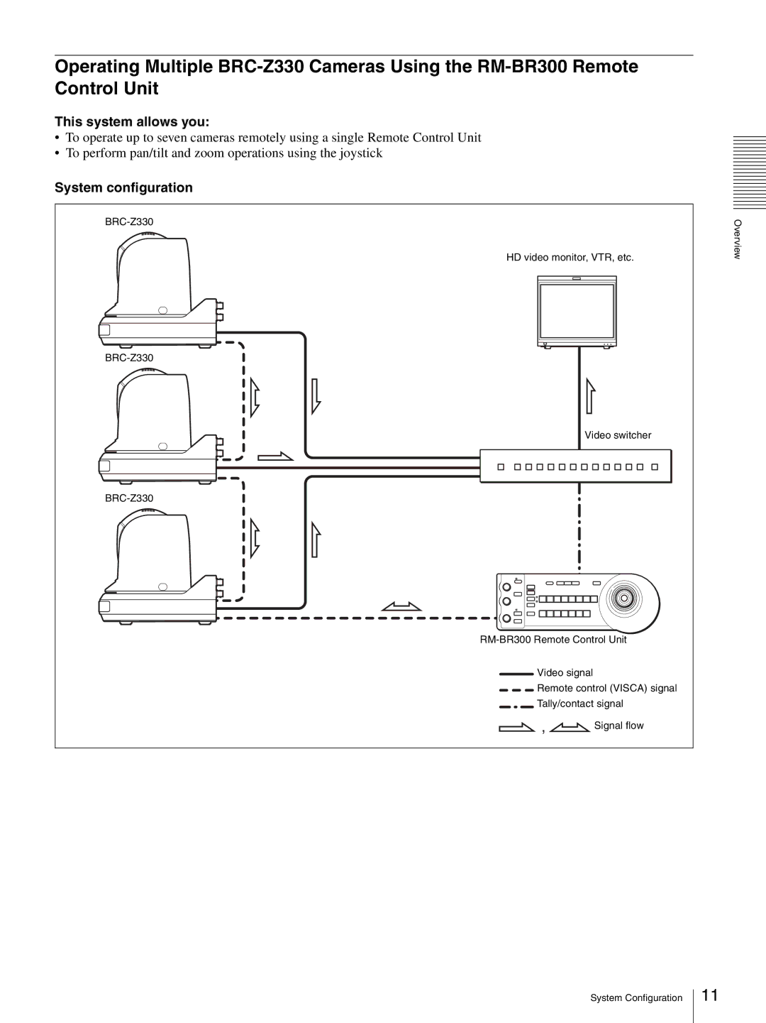 Sony BRC-Z330 operating instructions Overview System Configuration 