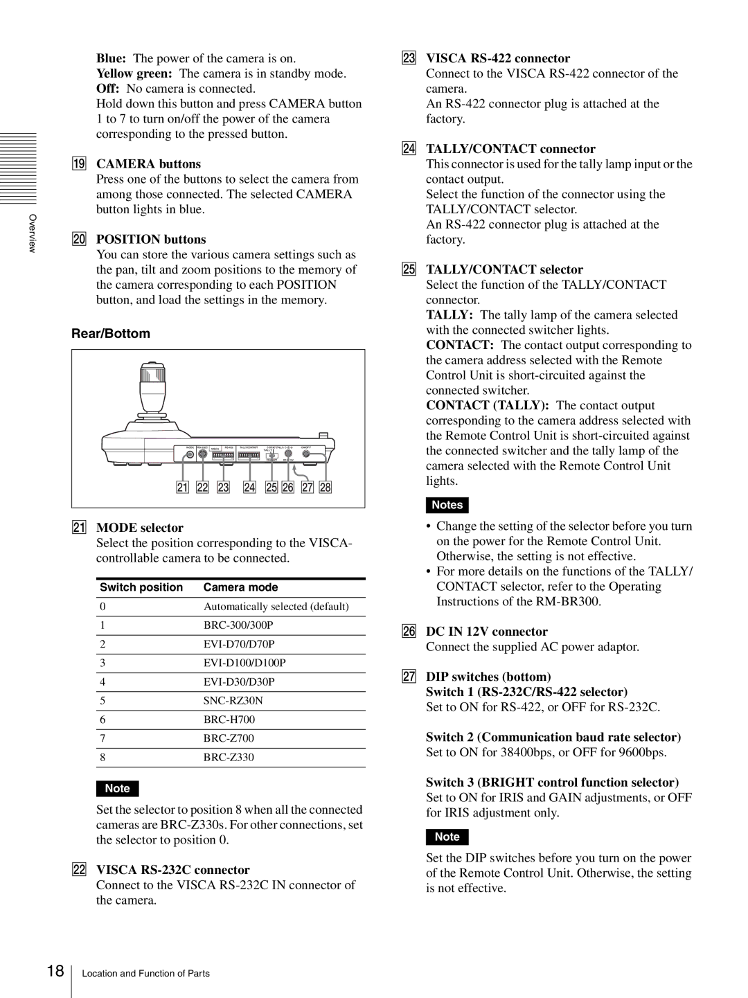 Sony BRC-Z330 Camera buttons, Mode selector, Visca RS-232C connector, Visca RS-422 connector, TALLY/CONTACT connector 