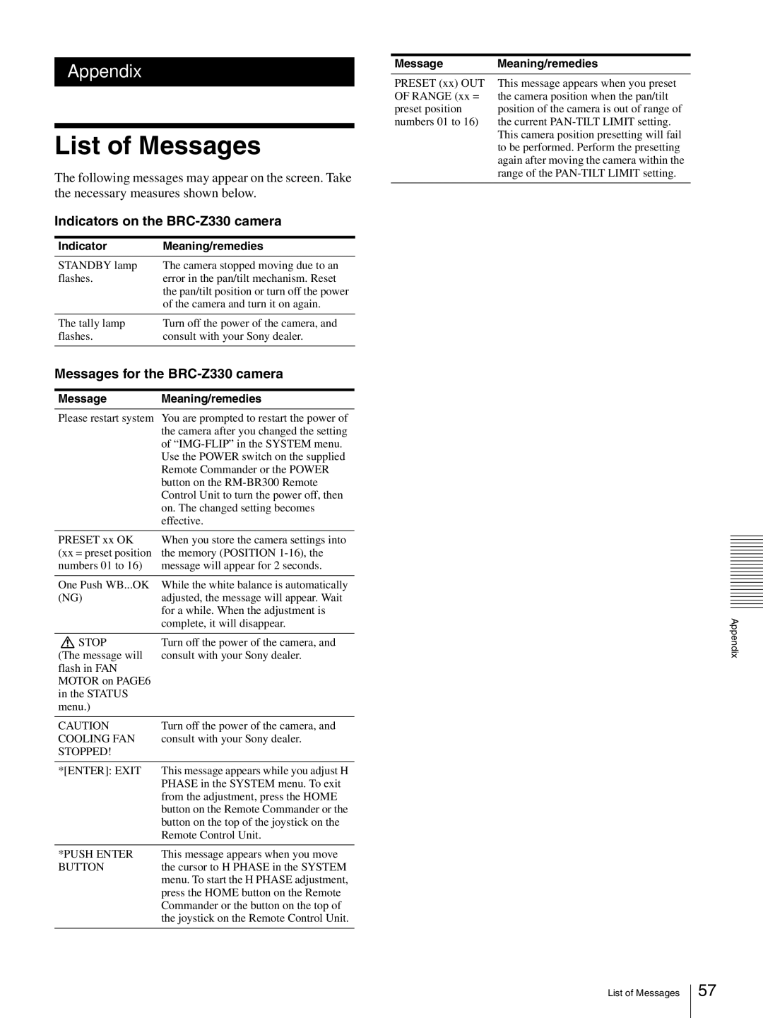 Sony operating instructions List of Messages, Indicators on the BRC-Z330 camera, Messages for the BRC-Z330 camera 