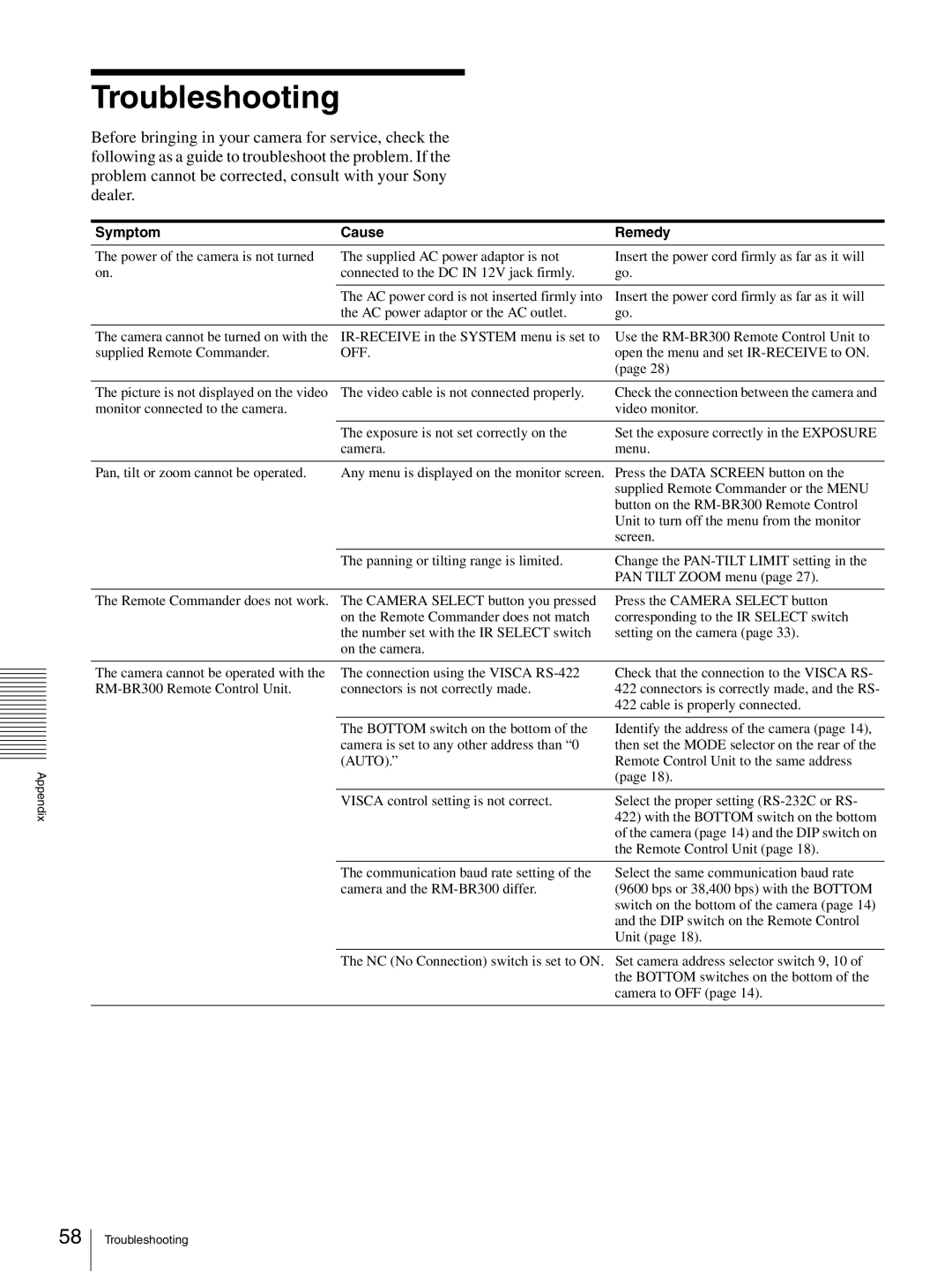 Sony BRC-Z330 operating instructions Troubleshooting, Symptom Cause Remedy 