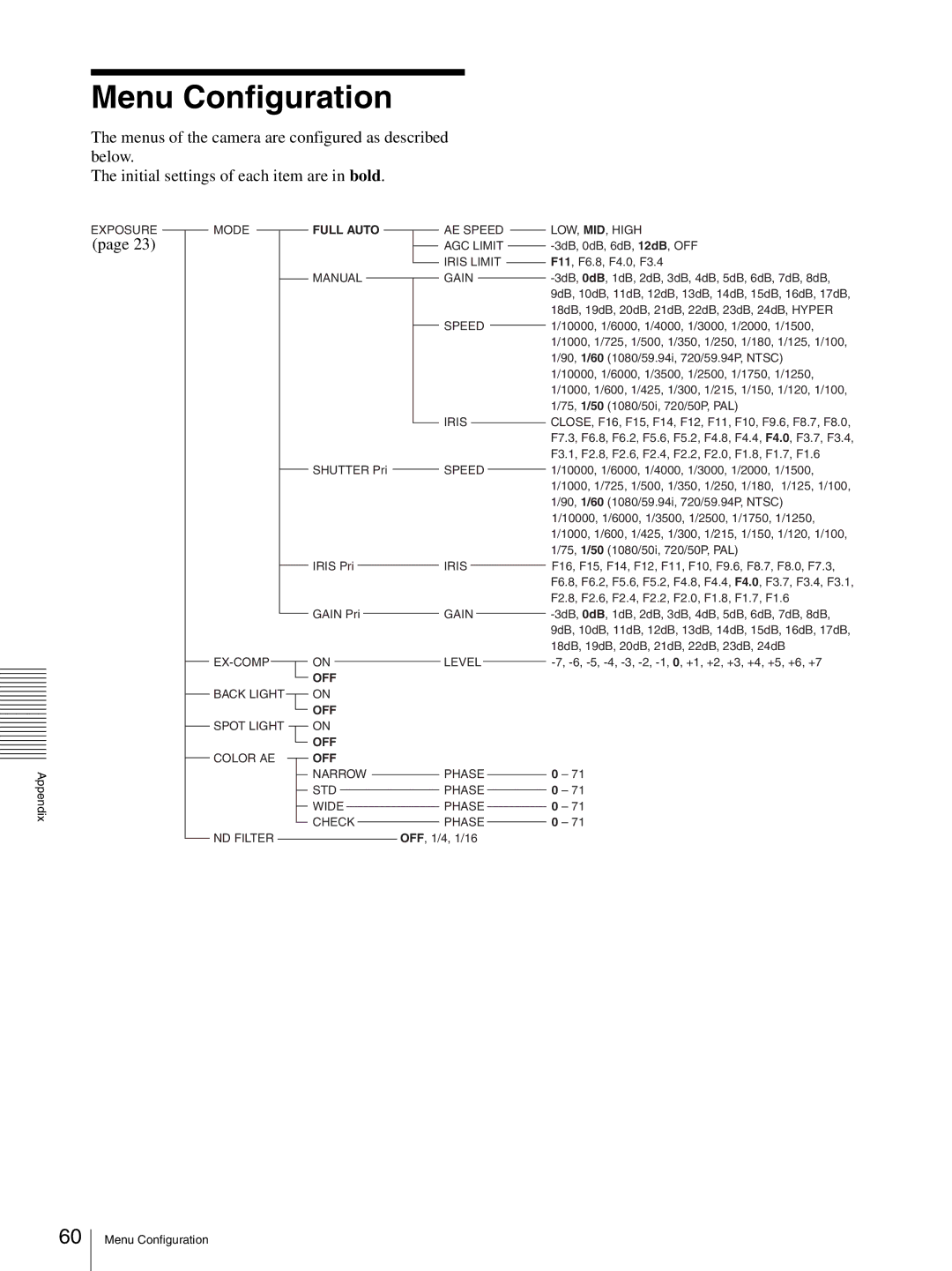 Sony BRC-Z330 operating instructions Menu Configuration, Full Auto 