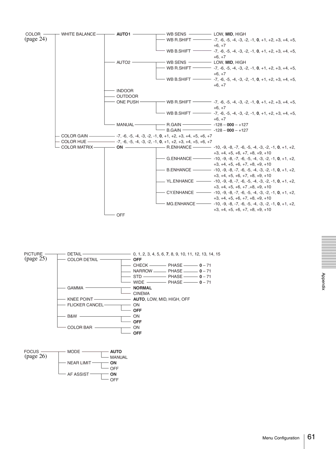 Sony BRC-Z330 operating instructions Normal 