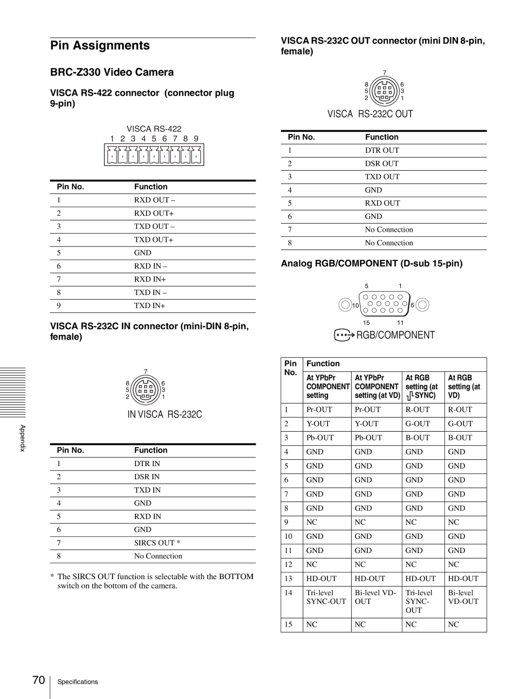 Sony BRC-Z330 Pin Assignments, Visca RS-422 connector connector plug 9-pin, Analog RGB/COMPONENT D-sub 15-pin 