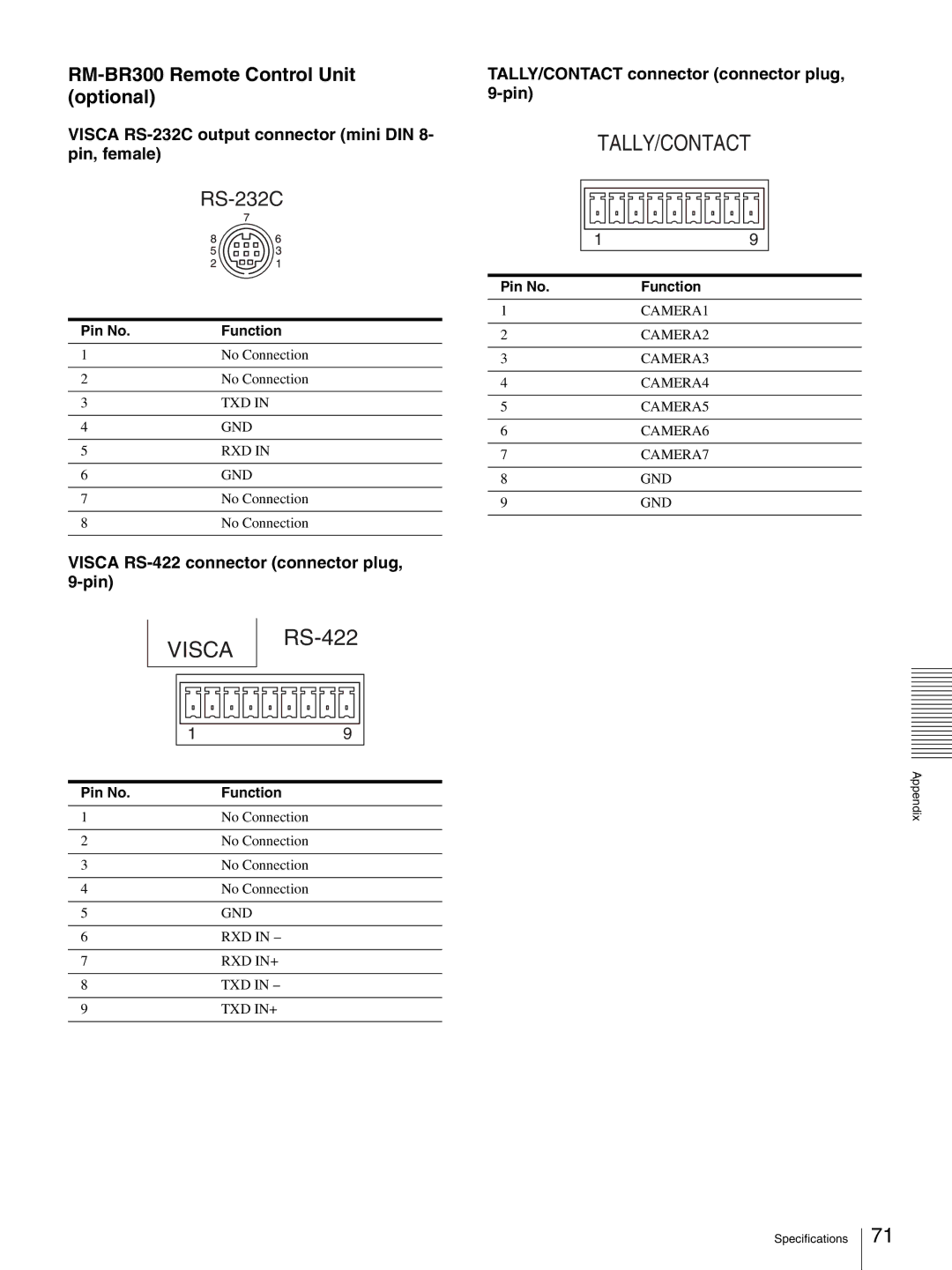 Sony BRC-Z330 RM-BR300 Remote Control Unit optional, Visca RS-232C output connector mini DIN 8- pin, female 