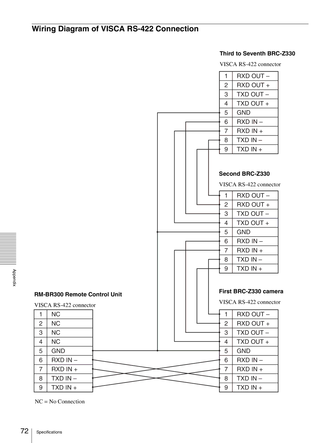 Sony Wiring Diagram of Visca RS-422 Connection, RM-BR300 Remote Control Unit, Third to Seventh BRC-Z330 