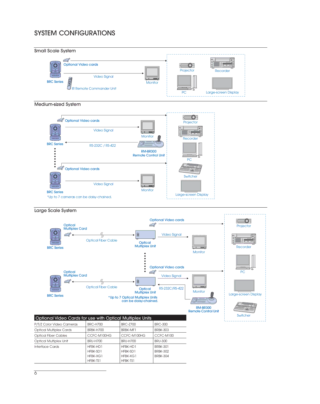 Sony BRC-Z700, BRC-H700 manual System Configurations, Small Scale System, Medium-sized System, Large Scale System 