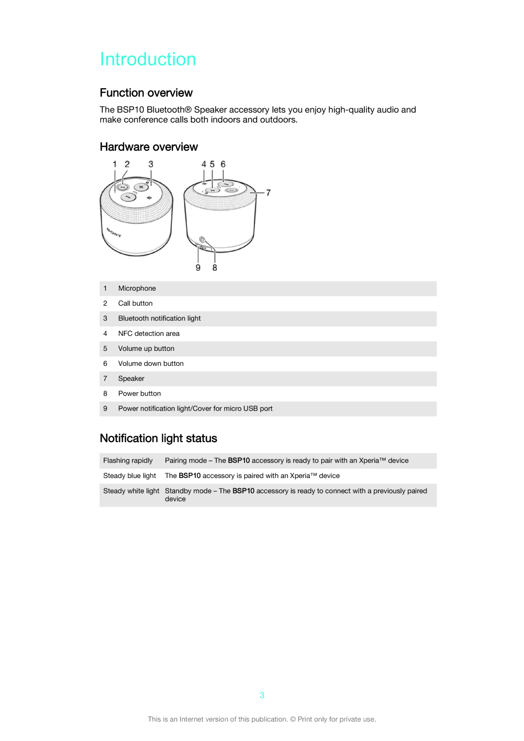 Sony BSP10 manual Introduction, Function overview, Hardware overview, Notification light status 