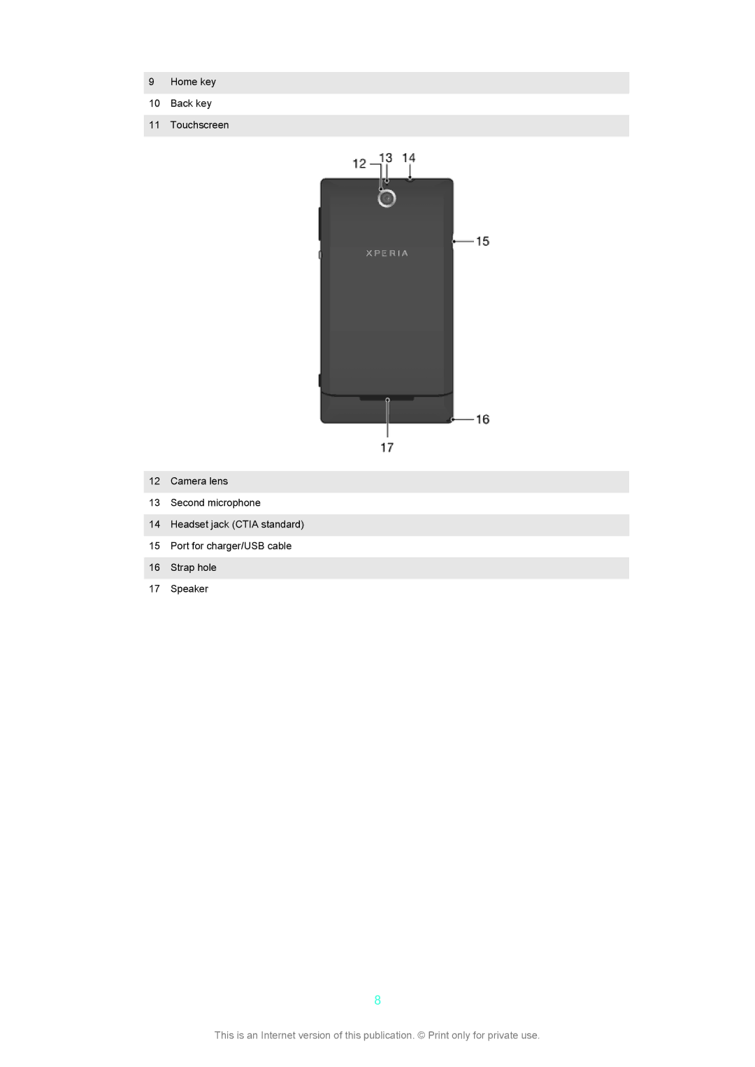 Sony C1504, C1505 manual 