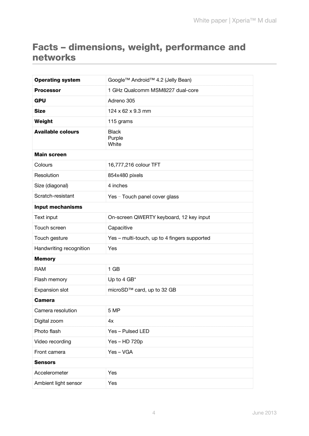 Sony C2004/C2005 manual Facts dimensions, weight, performance and networks, Gpu, Ram 