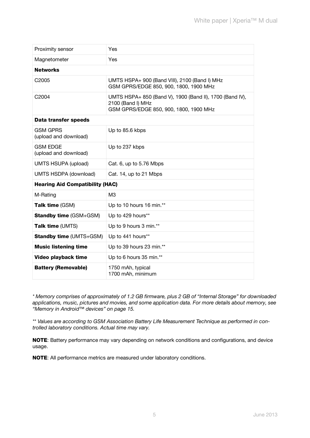 Sony C2004/C2005 manual GSM Gprs, GSM Edge 