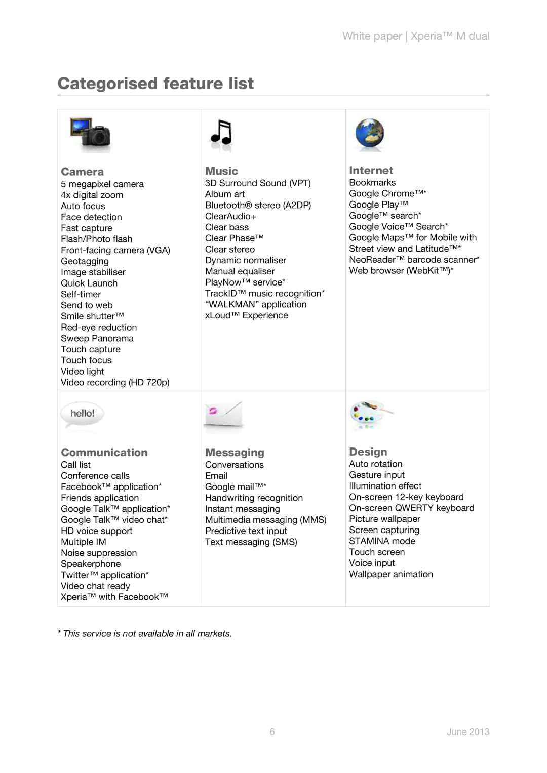 Sony C2004/C2005 manual Categorised feature list, Camera Music Internet, Communication Messaging Design 