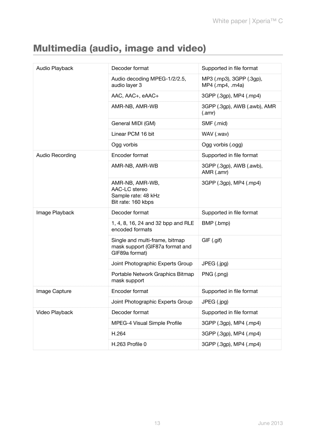 Sony C2305 manual Multimedia audio, image and video, Amr-Nb, Amr-Wb 