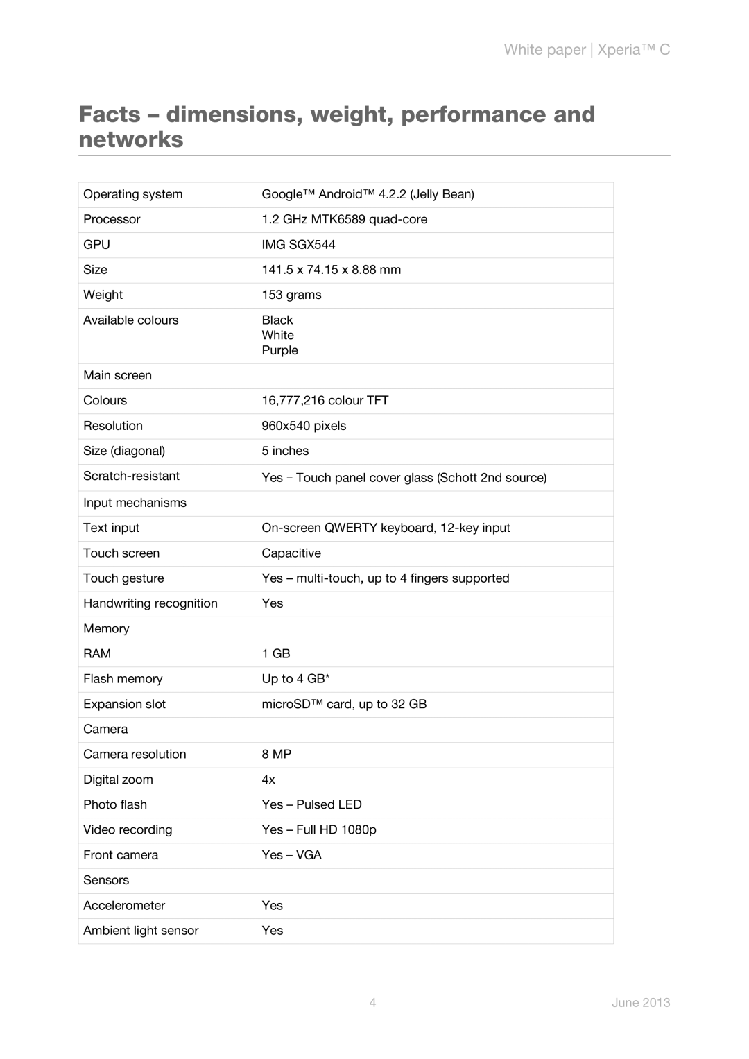 Sony C2305 manual Facts dimensions, weight, performance and networks, GPU IMG SGX544, Ram 