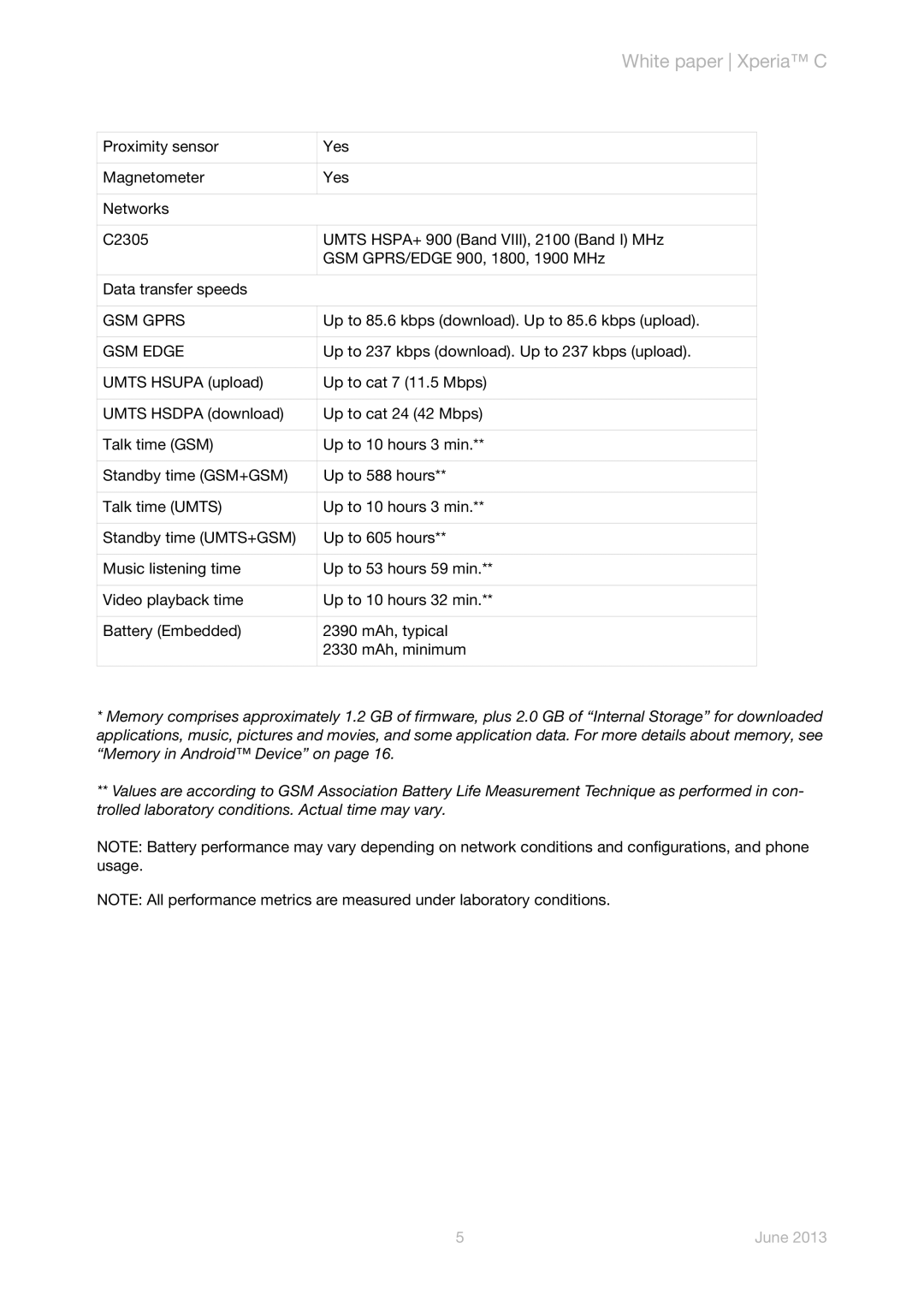 Sony C2305 manual GSM Gprs, GSM Edge 