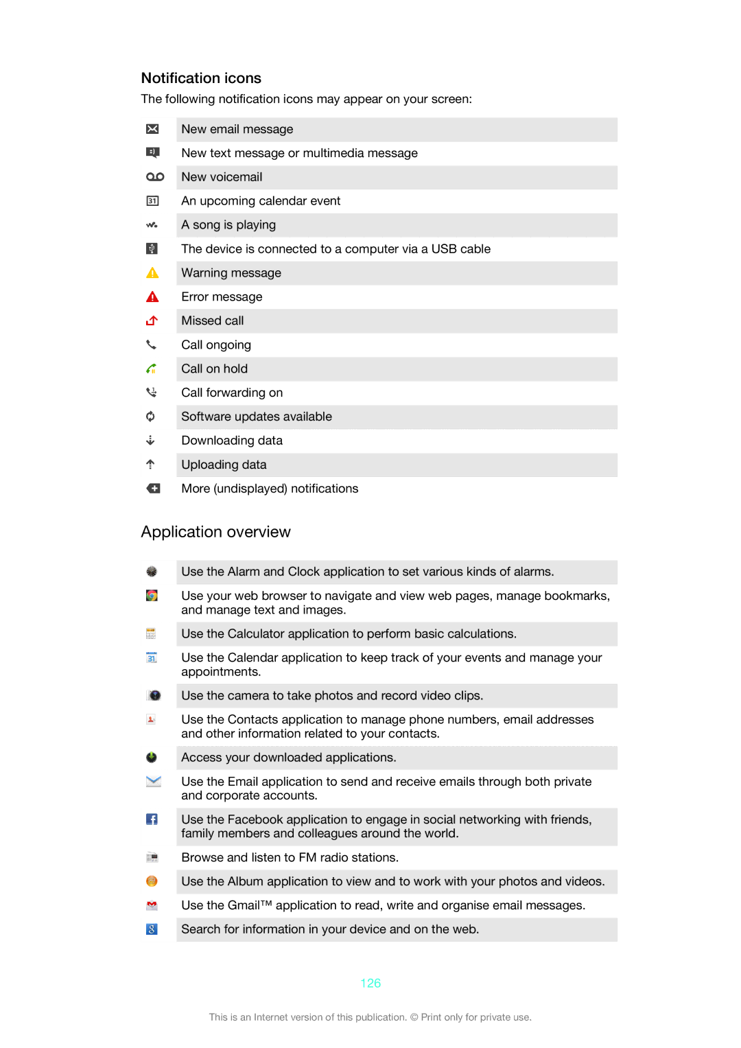 Sony C5502, C5503, 1272-9183 manual Application overview, Notification icons, 126 