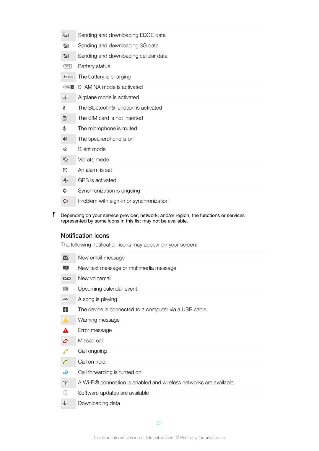 Sony C5503, C5502 manual Notification icons 