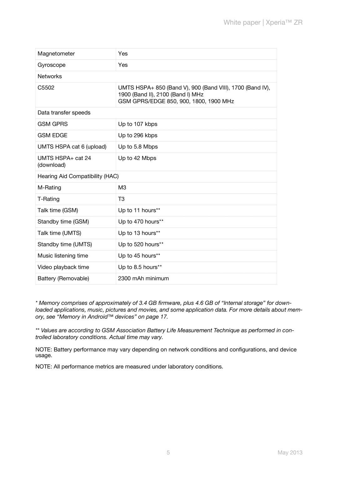 Sony C5503 manual GSM Gprs 