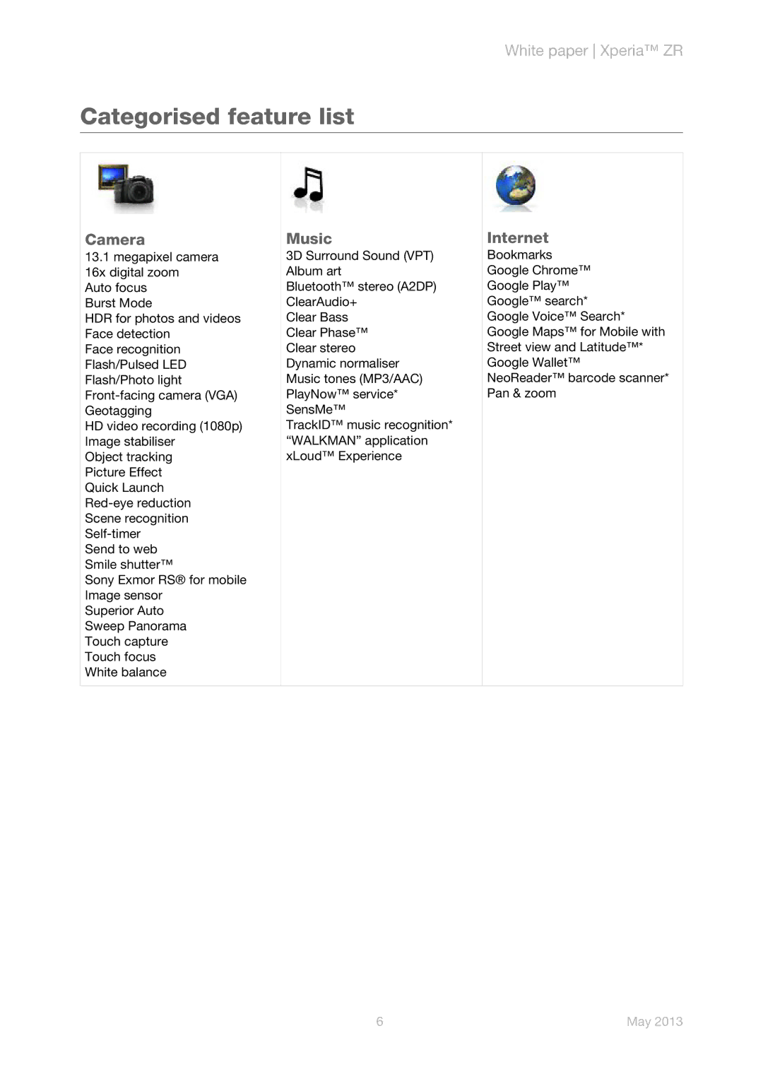 Sony C5503 manual Categorised feature list 