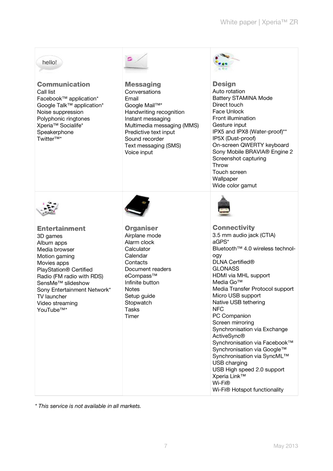 Sony C5503 manual Communication Messaging Design 