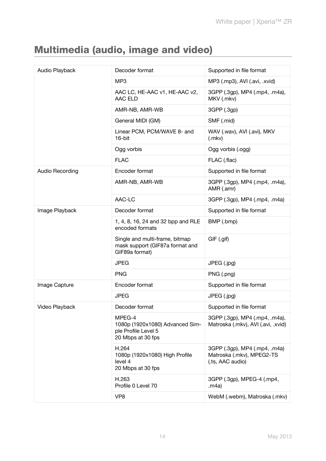 Sony C5503 manual Multimedia audio, image and video 